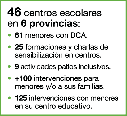46 centros escolares en 6 provincias: • 61 menores con DCA. • 25 formaciones y charlas de sensibilizaci n en centros....