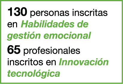 130 personas inscritas en Habilidades de gesti n emocional 65 profesionales inscritos en Innovaci n tecnol gica