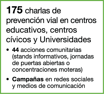 175 charlas de prevenci n vial en centros educativos, centros c vicos y Universidades • 44 acciones comunitarias (sta...