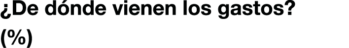 ¿De d nde vienen los gastos? (%)