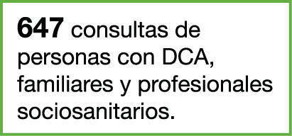 647 consultas de personas con DCA, familiares y profesionales sociosanitarios.