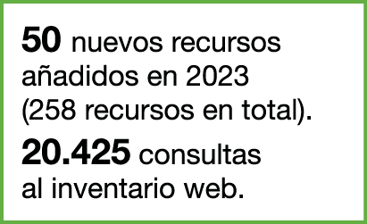 50 nuevos recursos a adidos en 2023 (258 recursos en total). 20.425 consultas al inventario web.